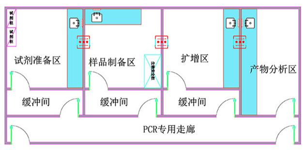 核酸檢測PCR實(shí)驗(yàn)室建設(shè)裝修要點(diǎn)及建議 (2)