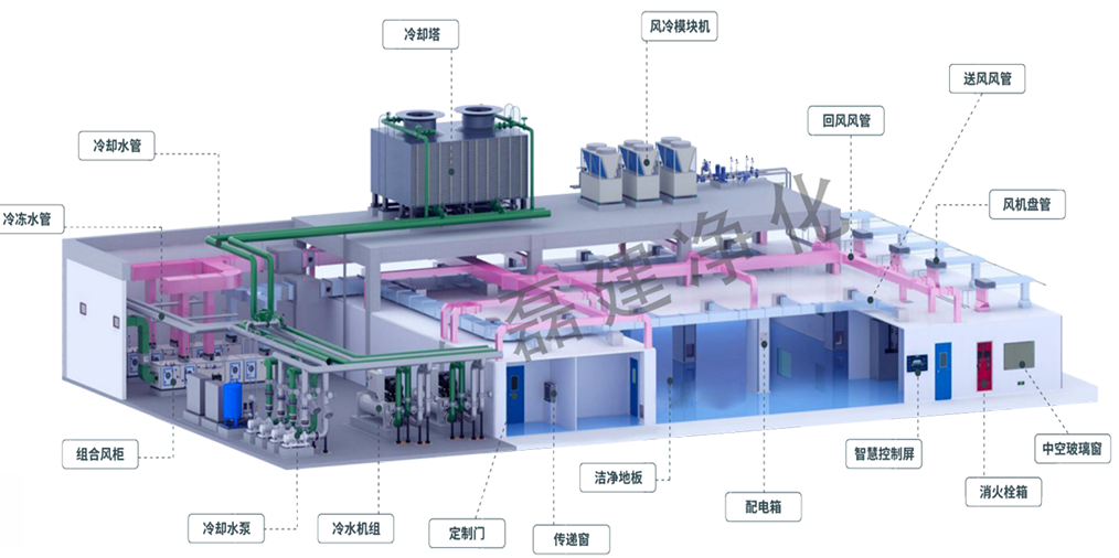 凈化廠房工程施工費用_磊建凈化